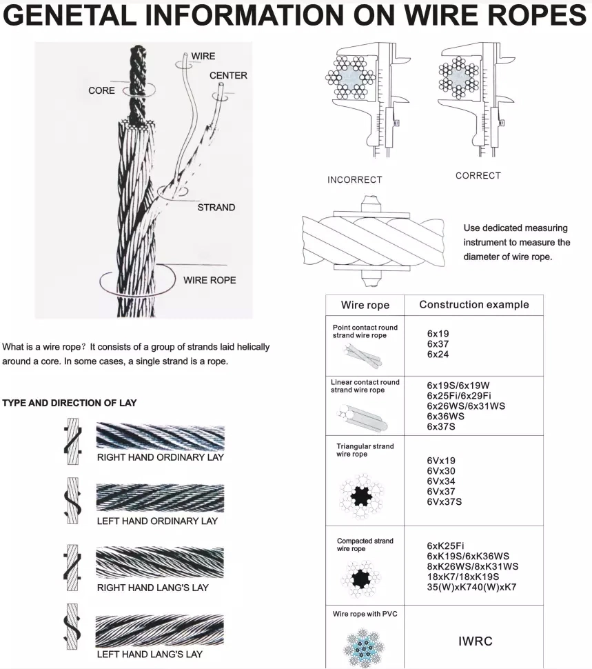 6X12+7FC Galvanized / Ungalvanized Steel Wire Rope